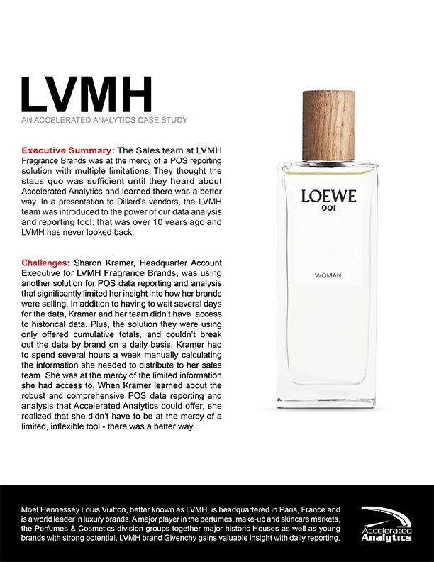 LVMH Fragrance Brands Overview