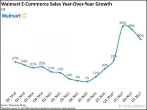 Walmart E-Commerce Report