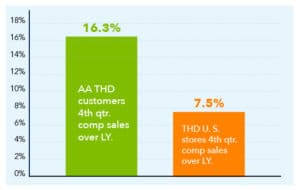 Analytics Clients Outperform Field