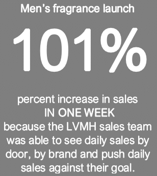 Data Reporting Increases LVMH Sales