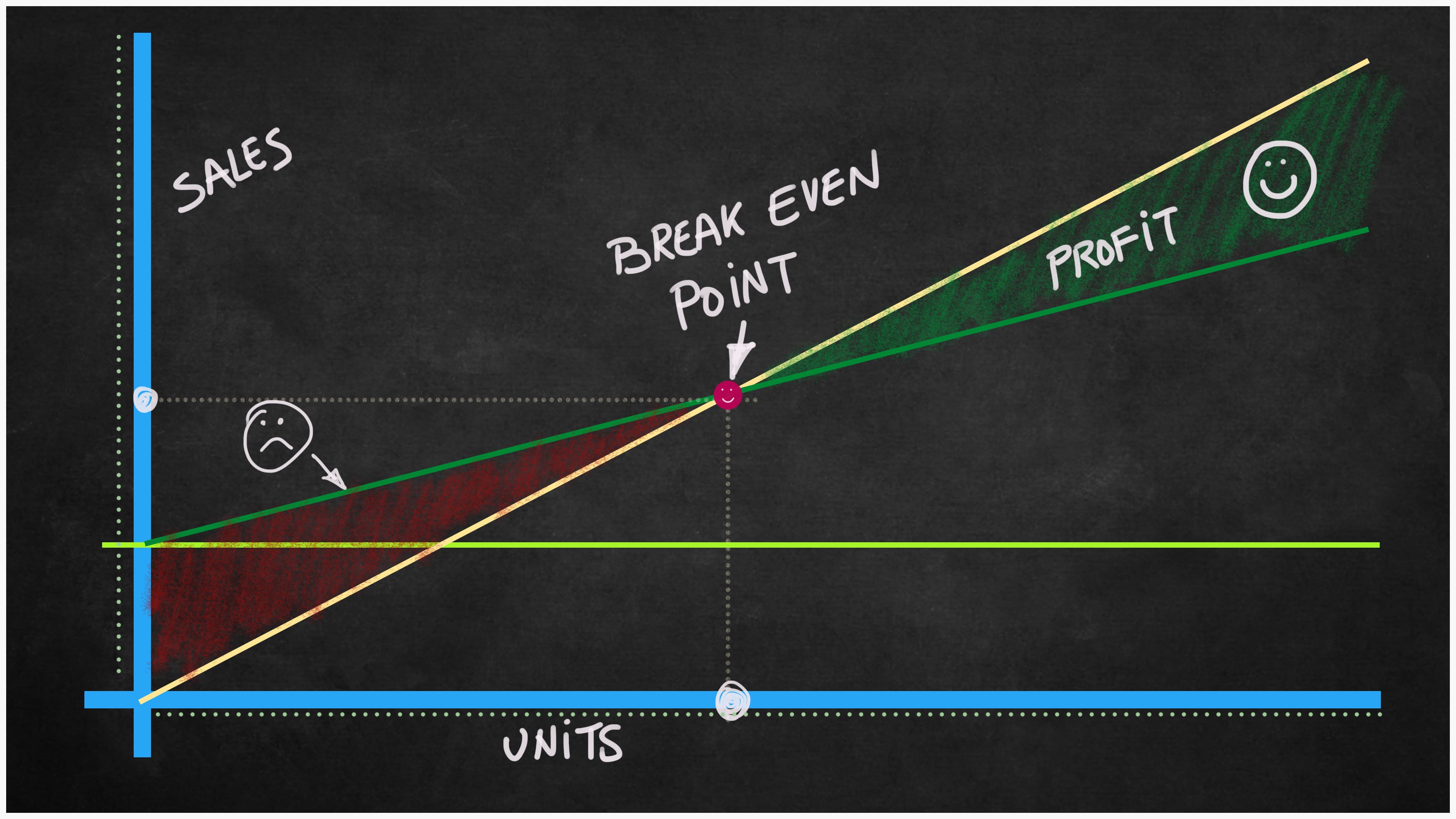 Breakeven Point Calculation