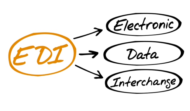 Nordstrom EDI: How to become a supplier of Nordstrom