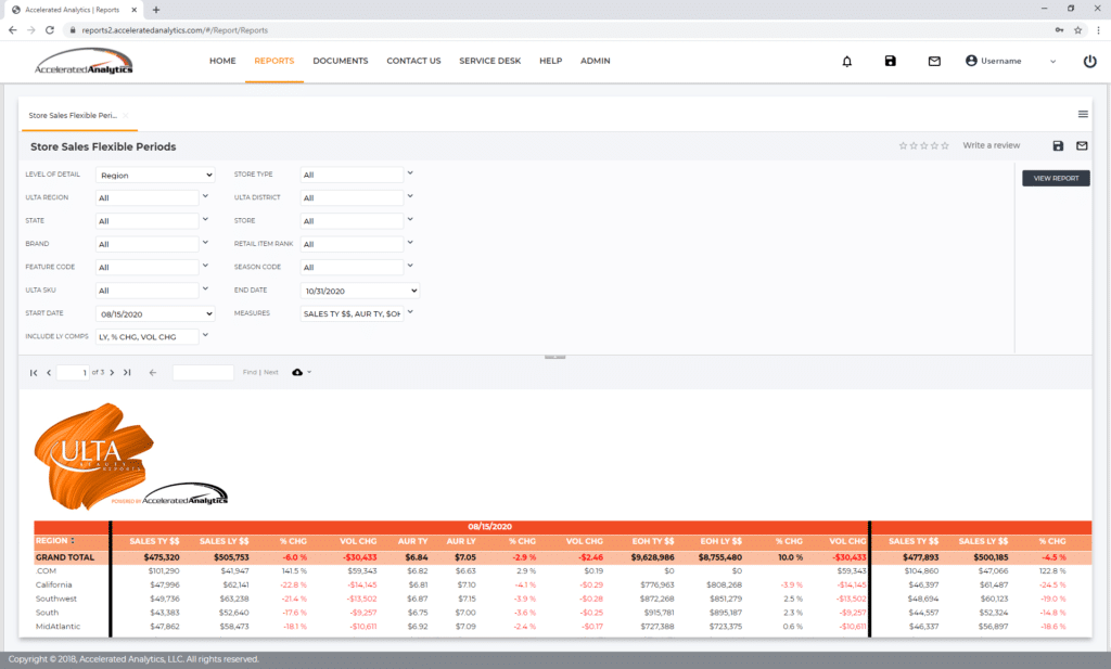Ulta Store Sales Rolling & Flexible Periods Reports Accelerated Analytics