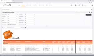 Accelerated Analytics Ulta SKU Sales Flexible Periods Reports