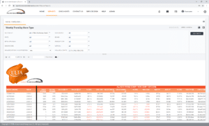 Ulta Weekly Trend By Store Type Report