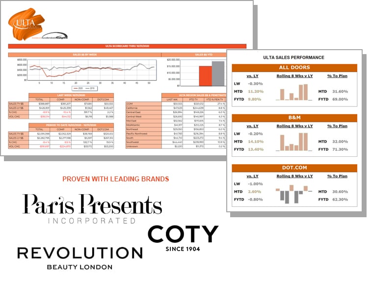 Ulta Inventory | Accelerated Analytics