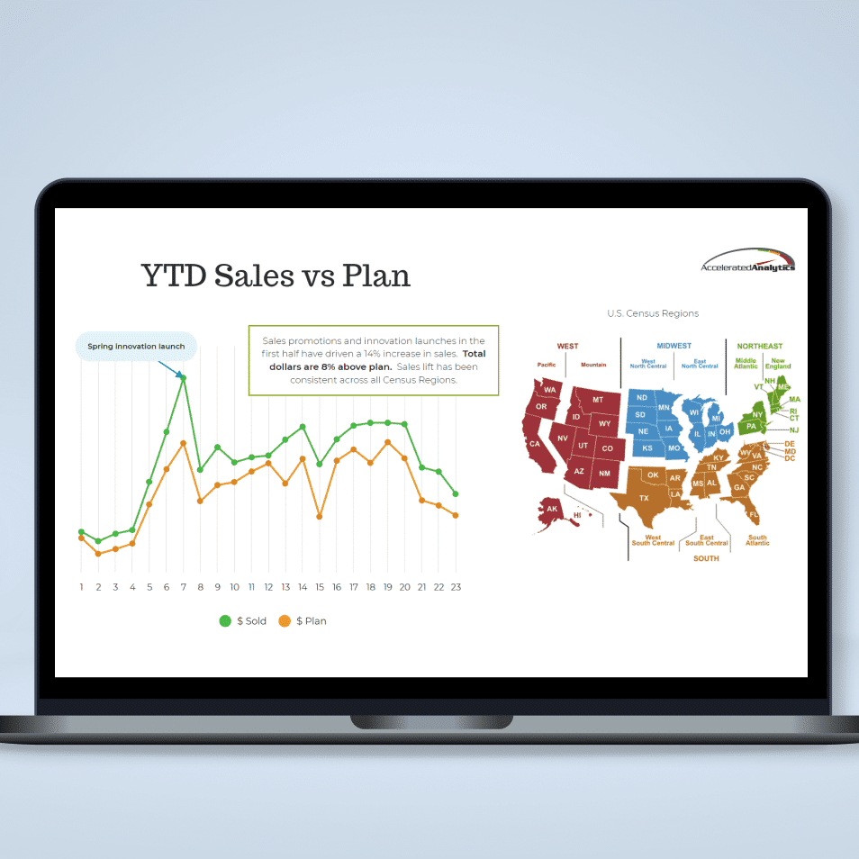 YTD Sales plan reporting retail