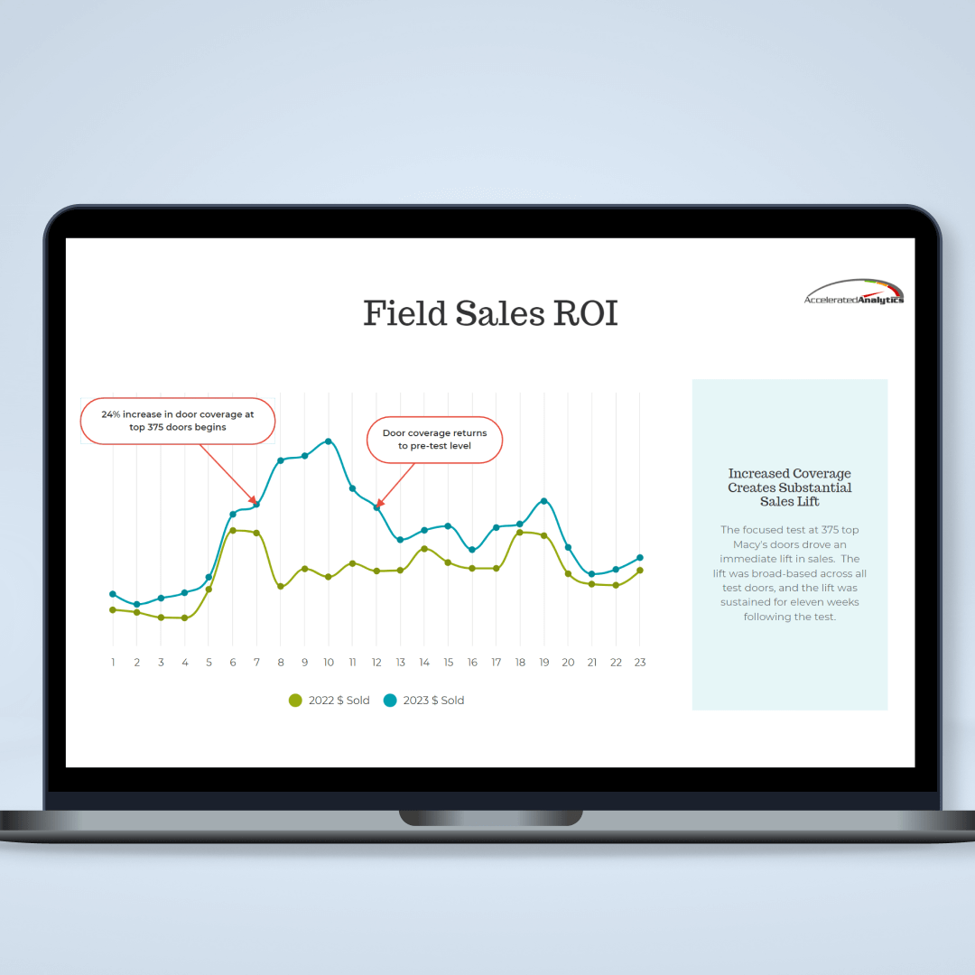 Track Field Sales ROI